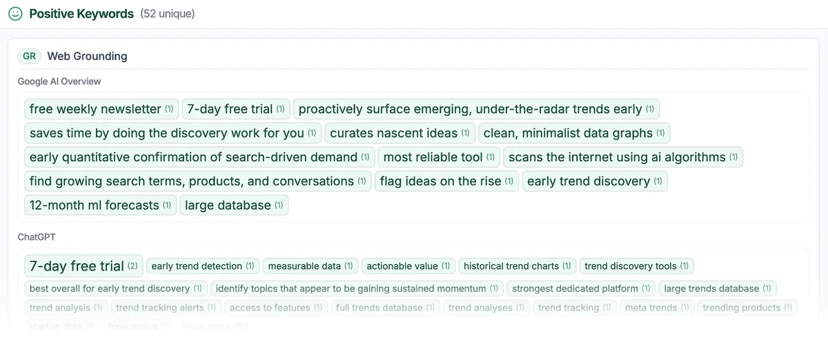 Rankscale keywords
