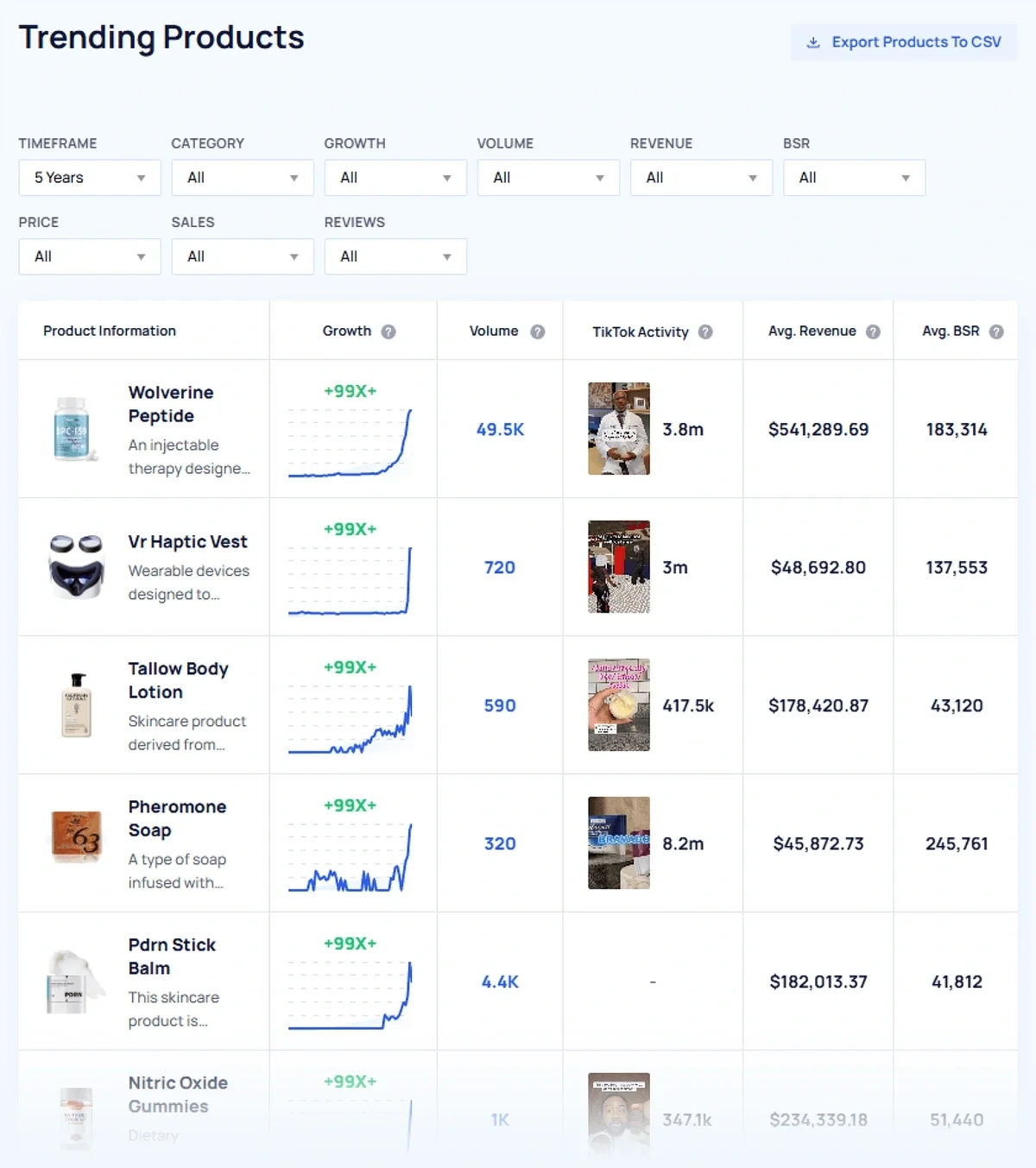 Exploding Topics trending products database