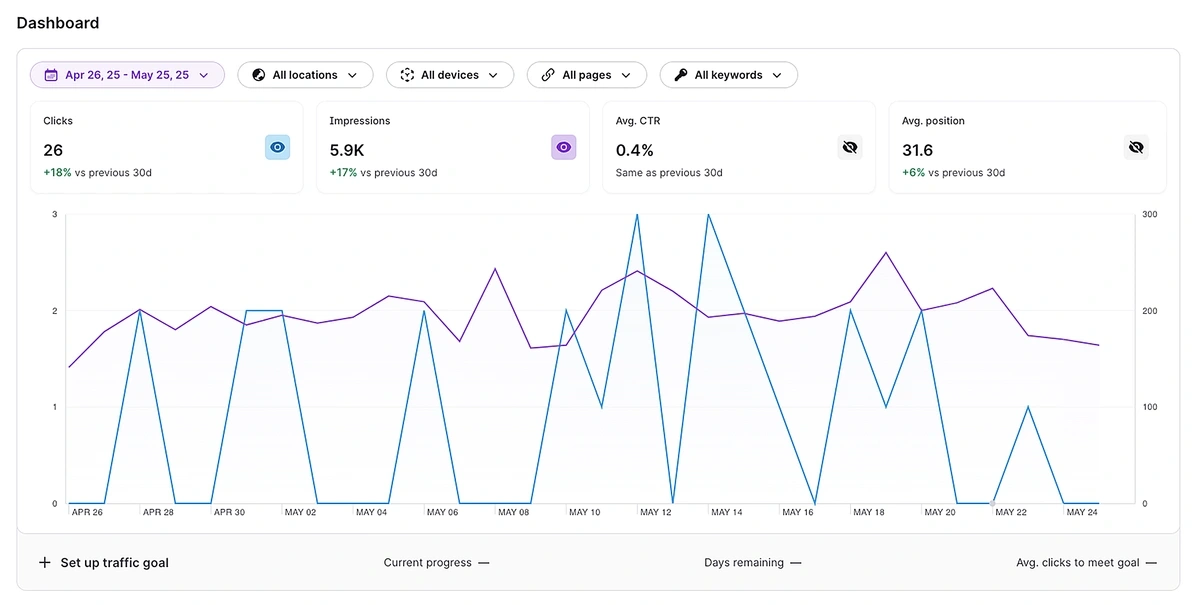 surfer seo sites dashboard