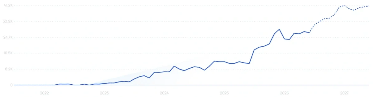 "Moonkie" growth chart