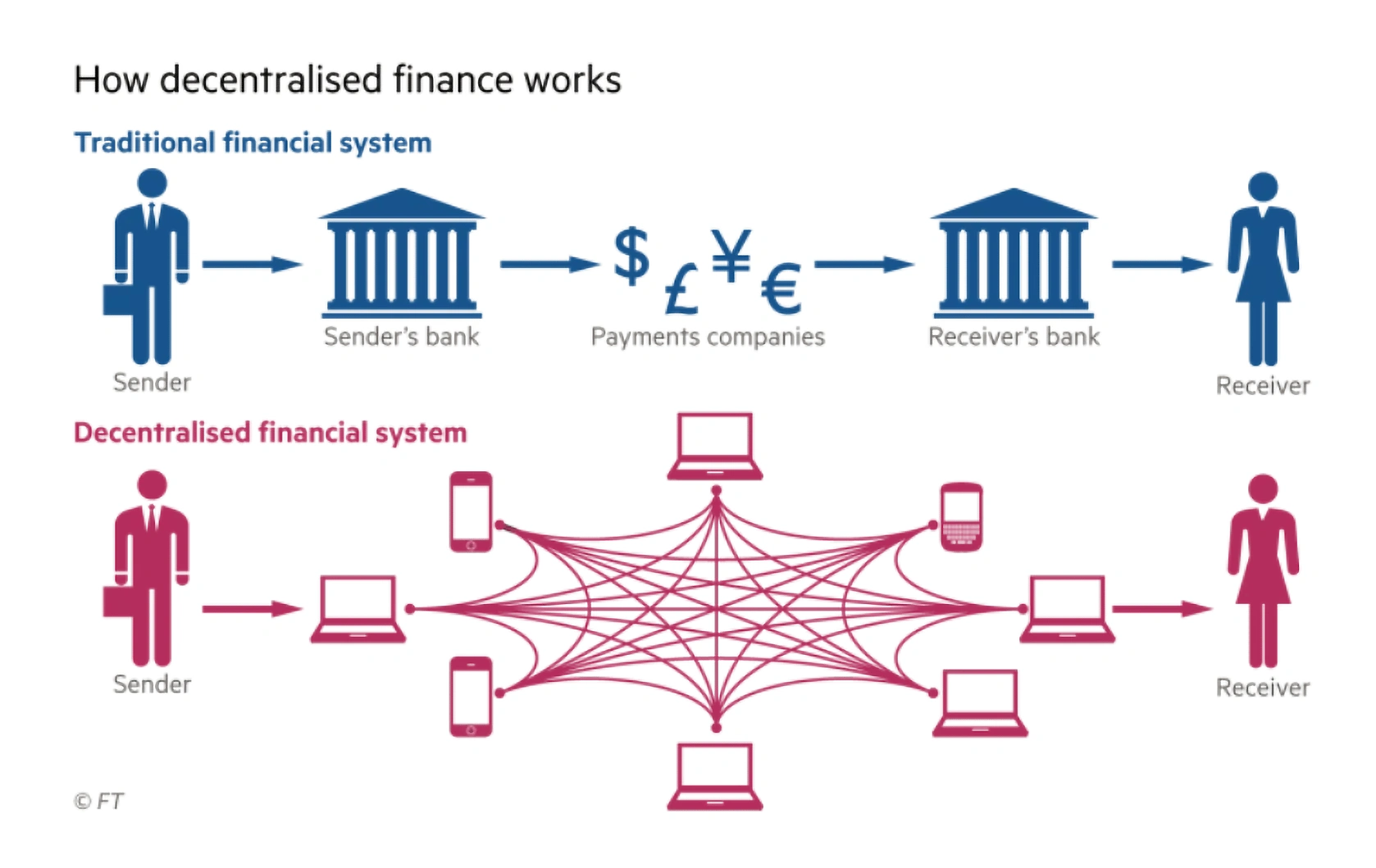 how-defi-works-min.png