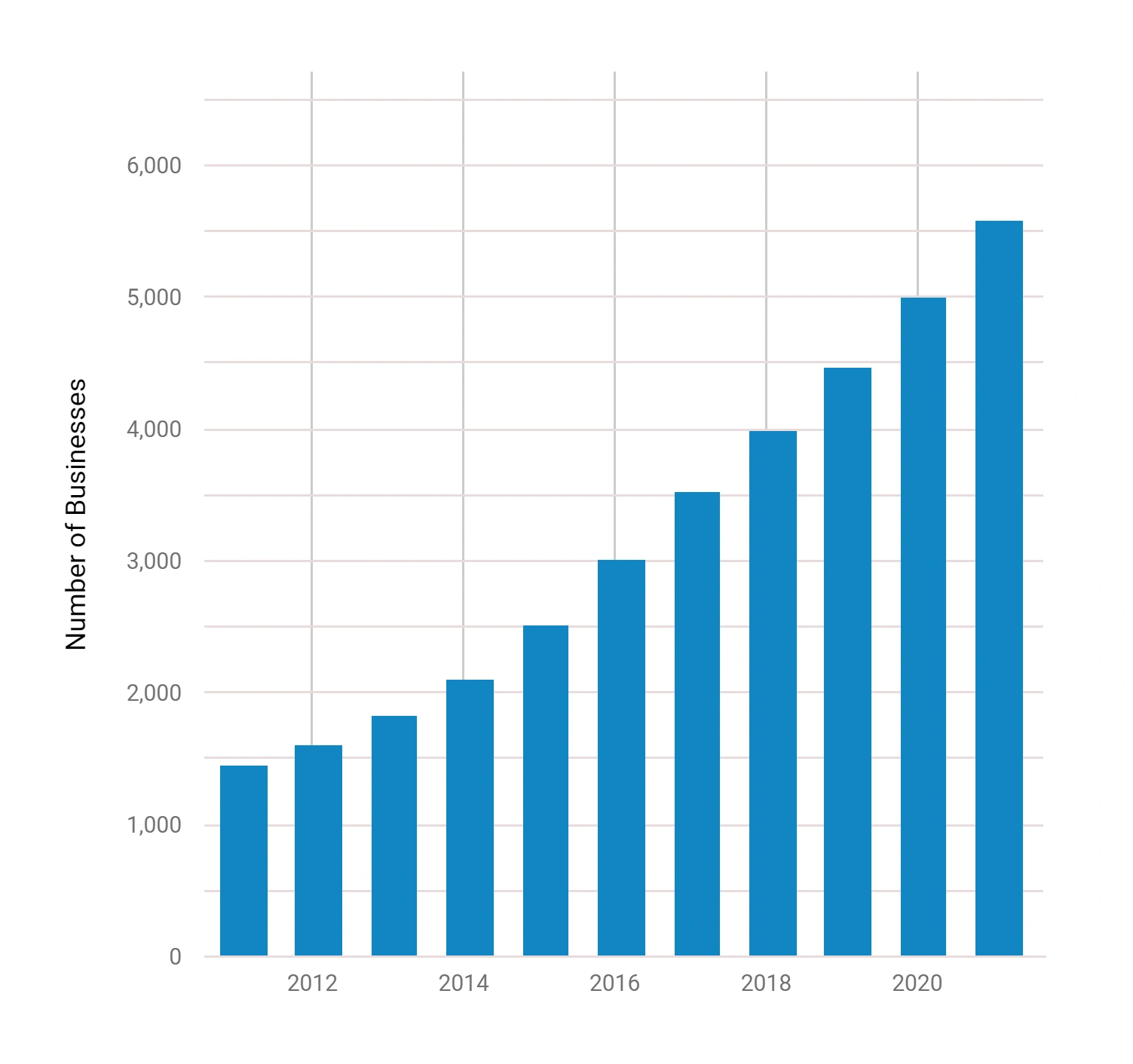 number-of-digital-advertising-agencie...