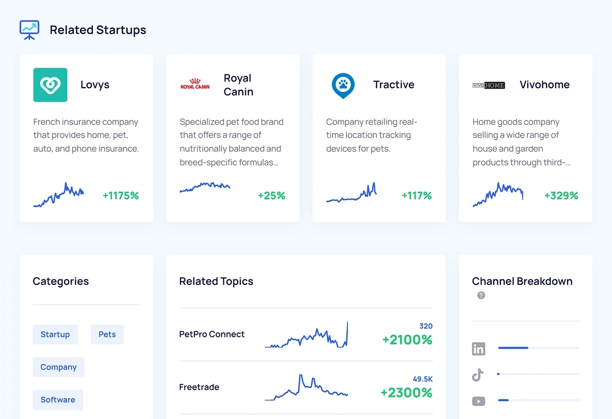 How to Find Investors for Small Business: Top 7 Ways for a Startup to Get  Capital