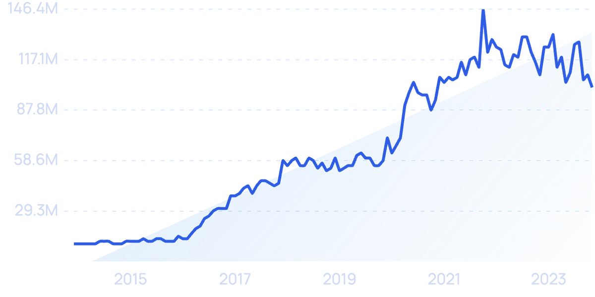 Online Gaming Statistics: Trends & Analysis of the Industry (2023)