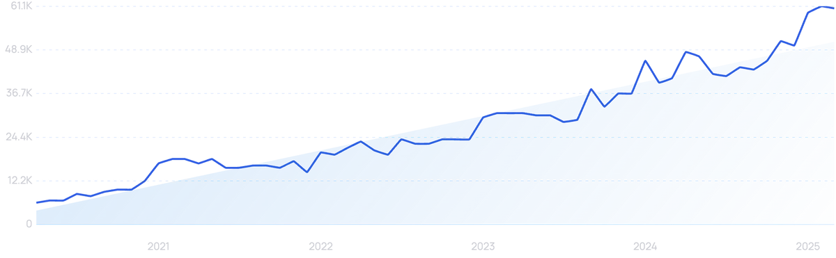 2025年值得关注的15款畅销产品