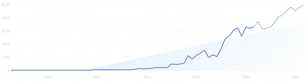 "Celimax" growth chart