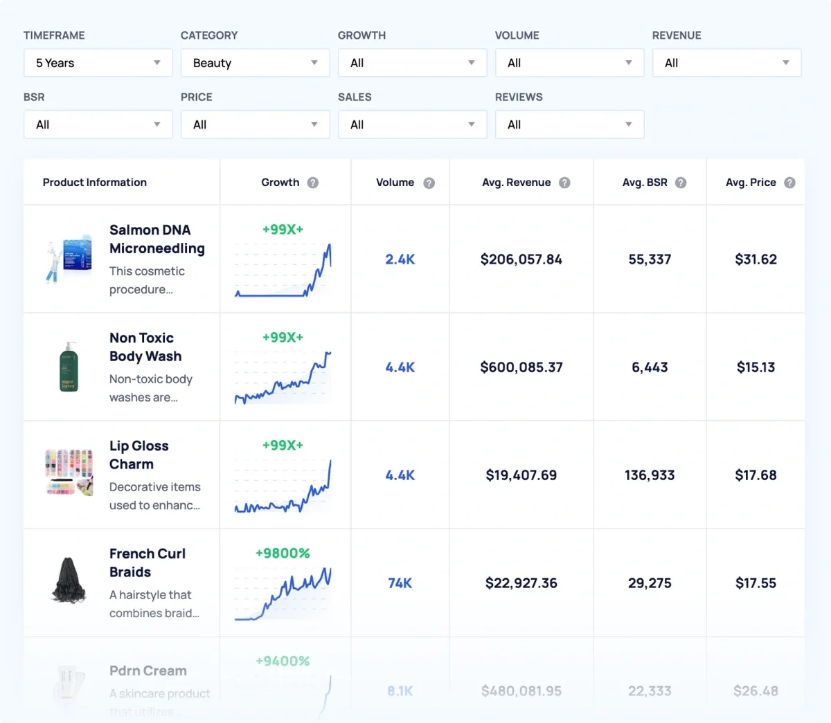 Monitor Product Category Growth graphic