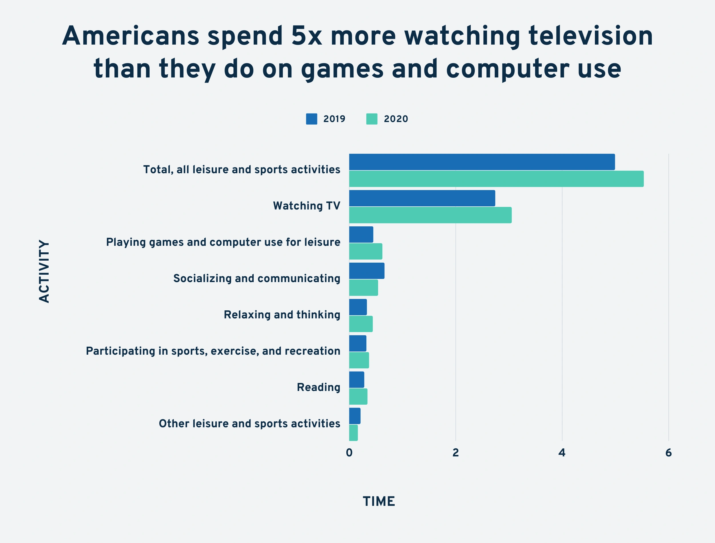 americans-watching-tv-min.png