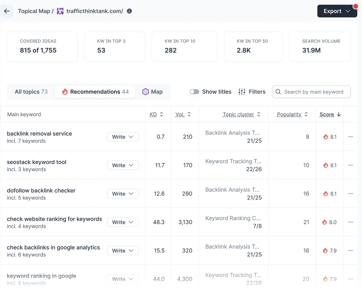 surfer seo topical map