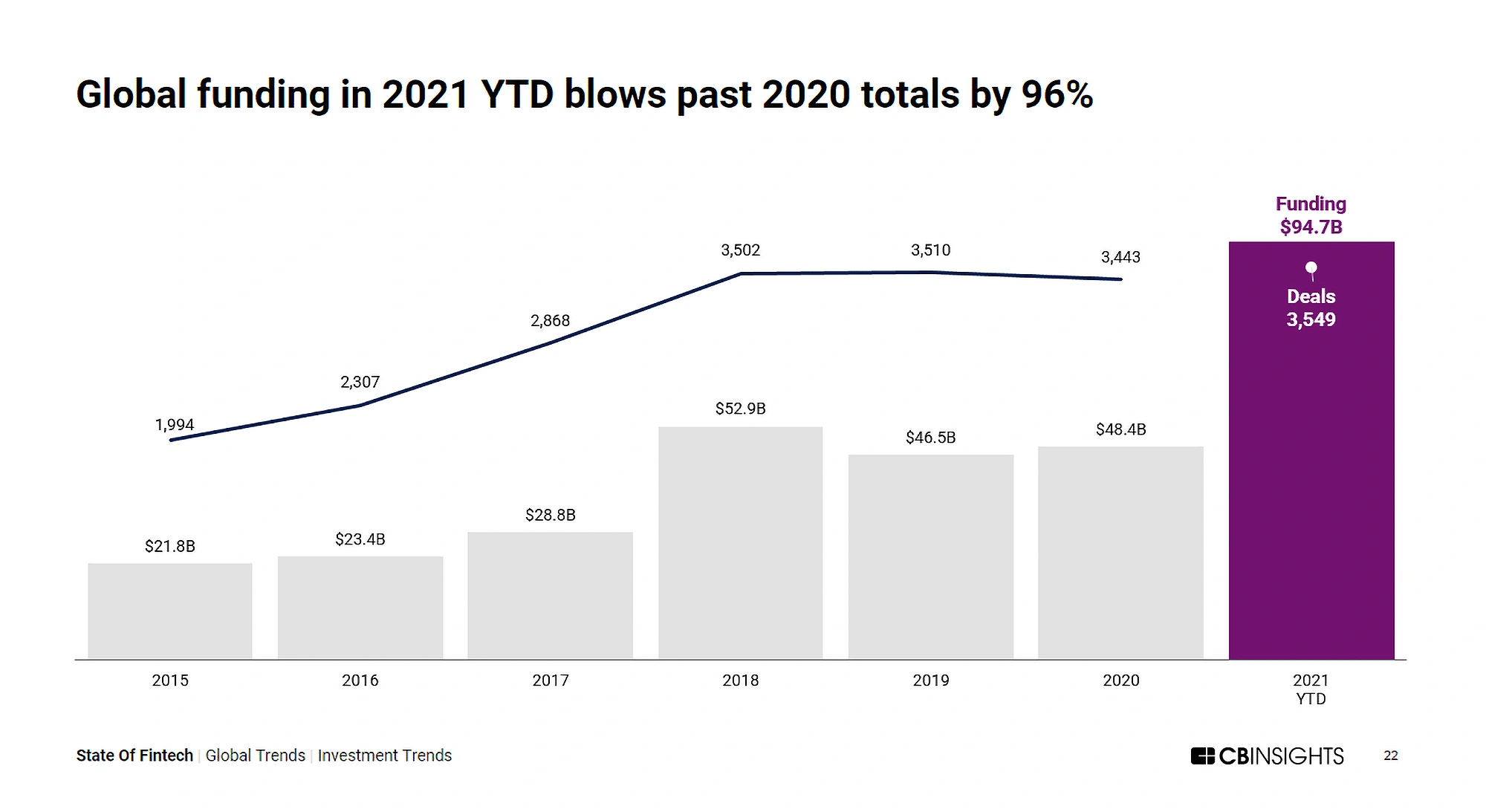 global-fintech-funding-min.png