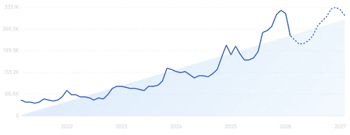 "Elegoo" growth chart