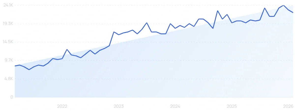 "Mushroom chocolate" growth chart