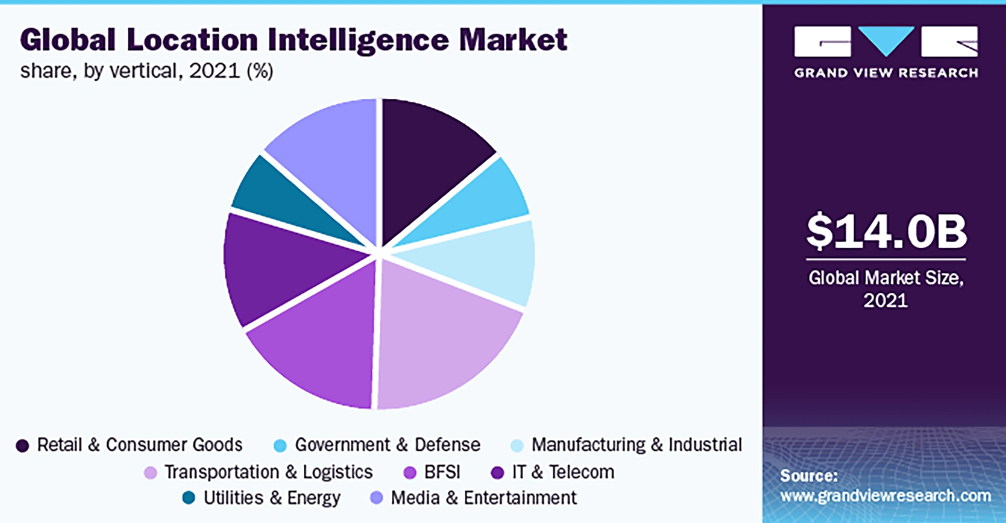 global-location-intelligence-market-m...