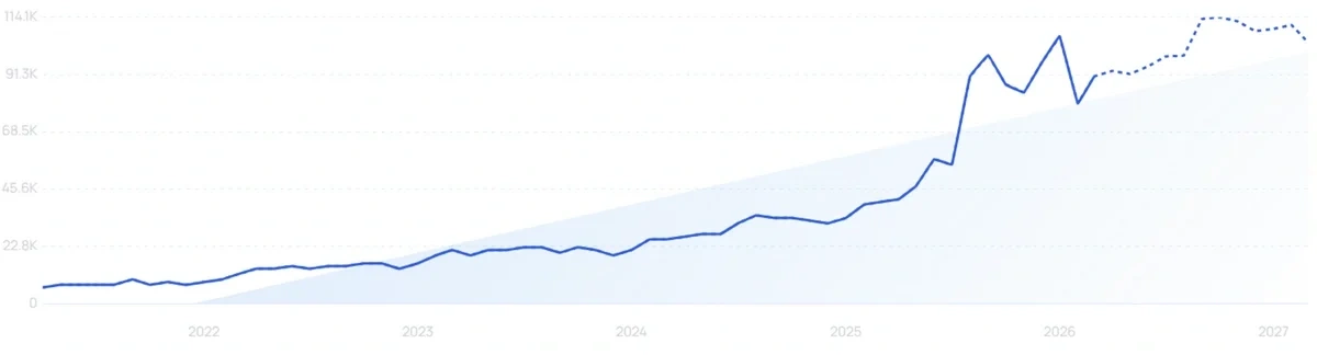 "Airwallex" growth chart