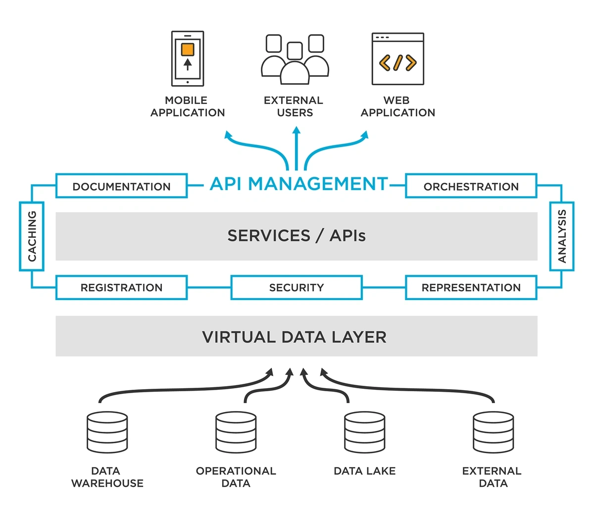 daas-data-as-a-service-diagram-min.webp