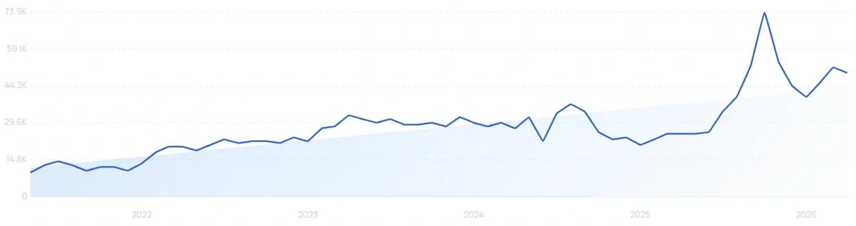 "Plum face wash" growth chart