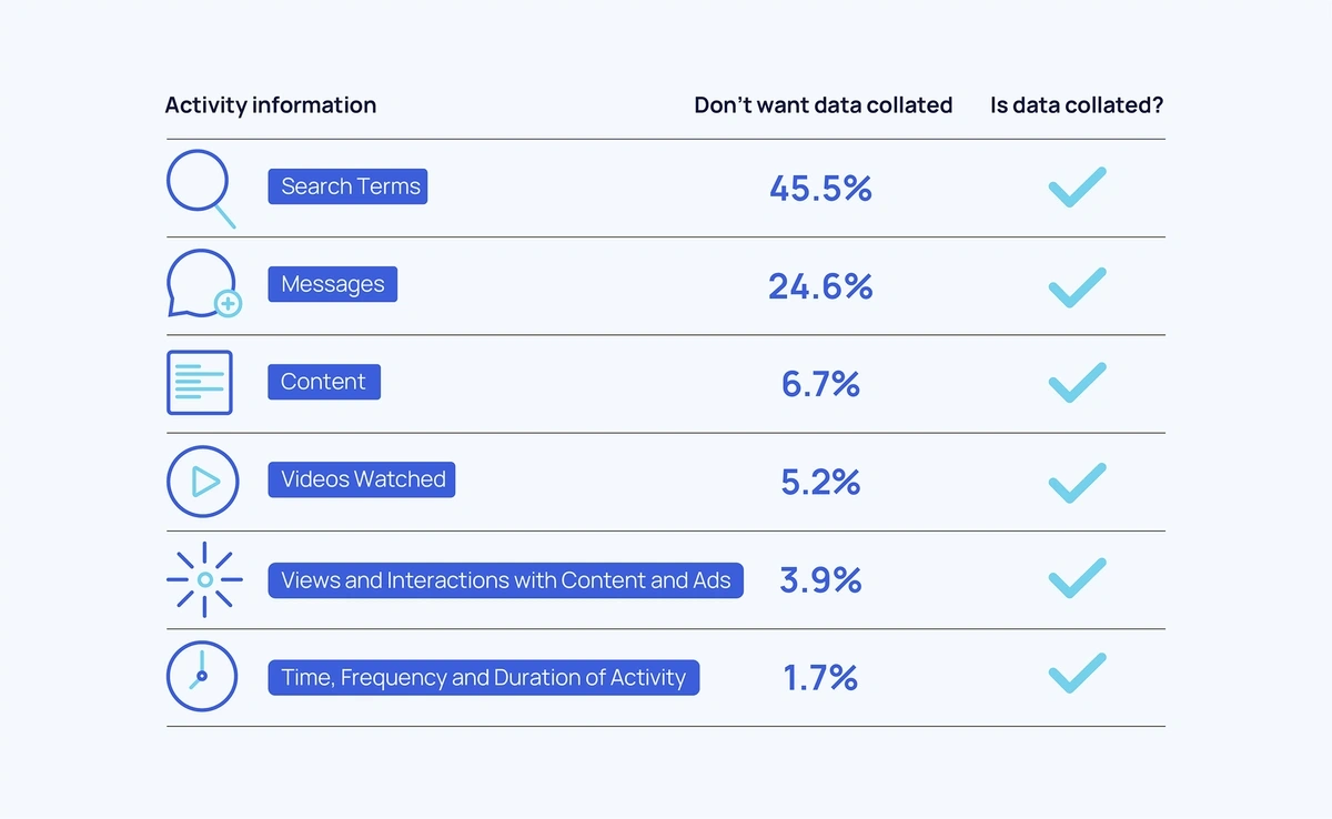 Activity information.webp