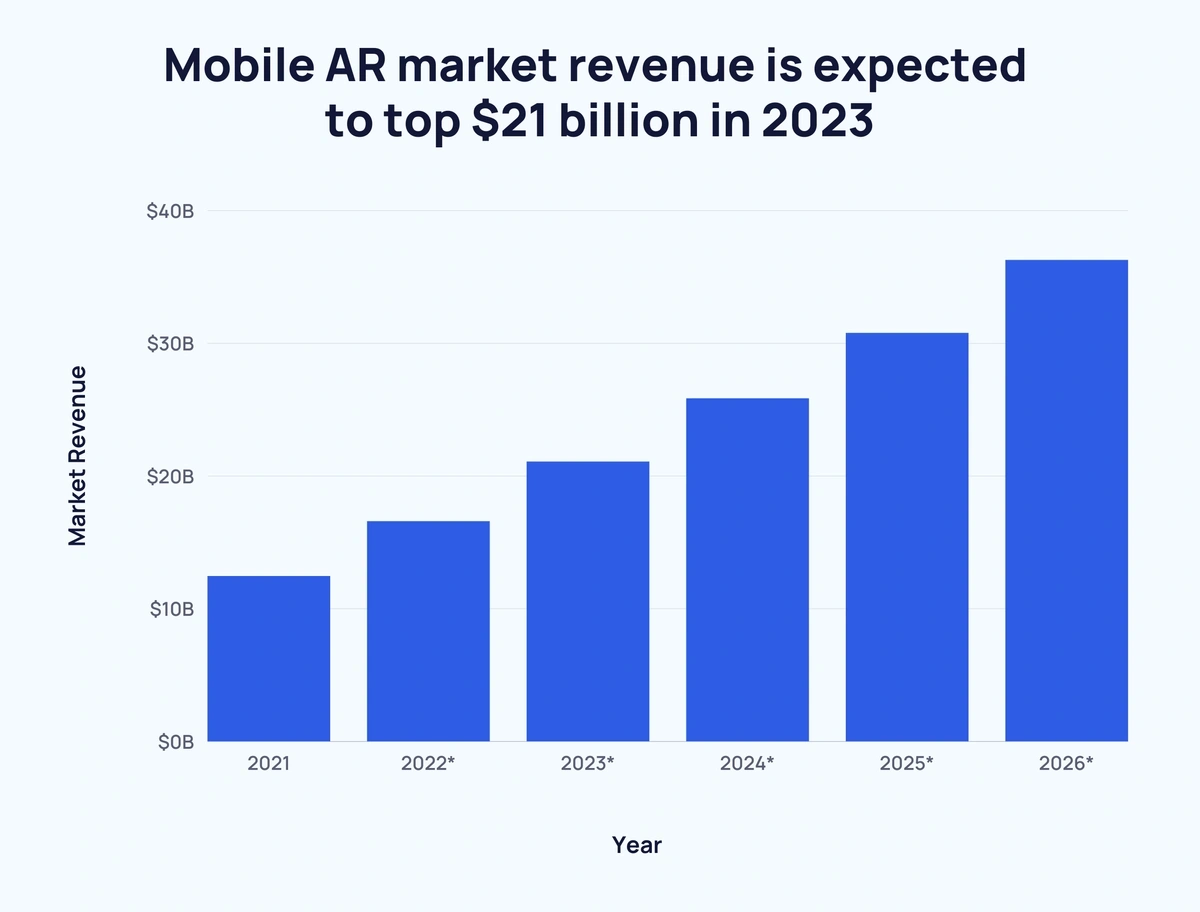 Best AR Glasses to Look Out for in 2024 and Beyond