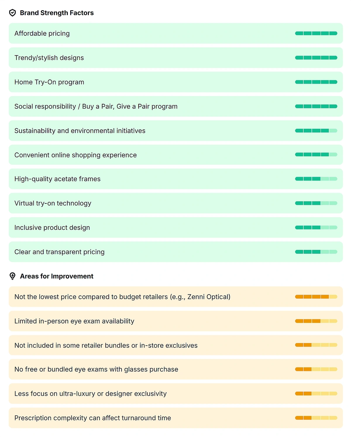 Key sentiment drivers based on AI responses where a brand appears