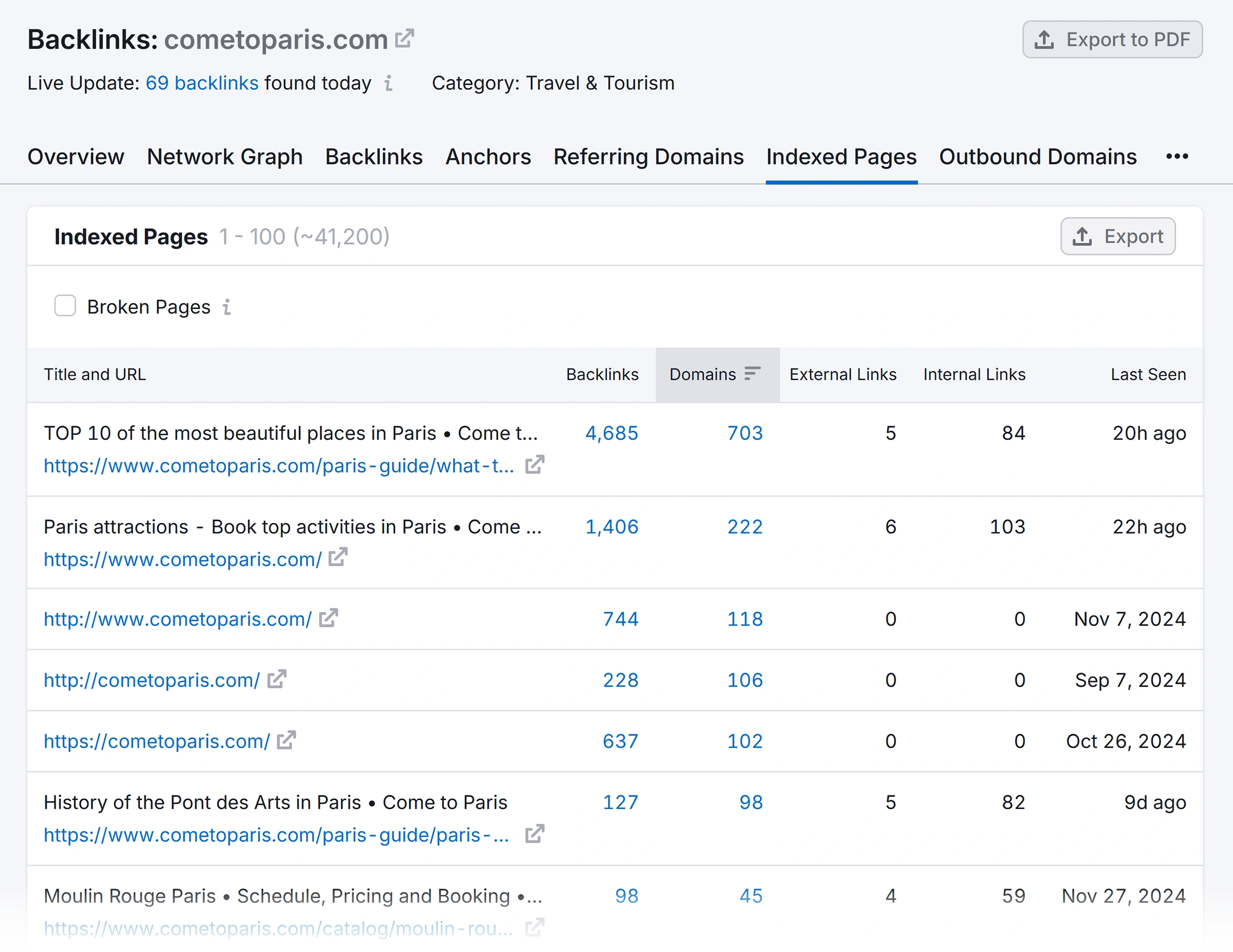 Example of backlink metrics in Backlink Analytics