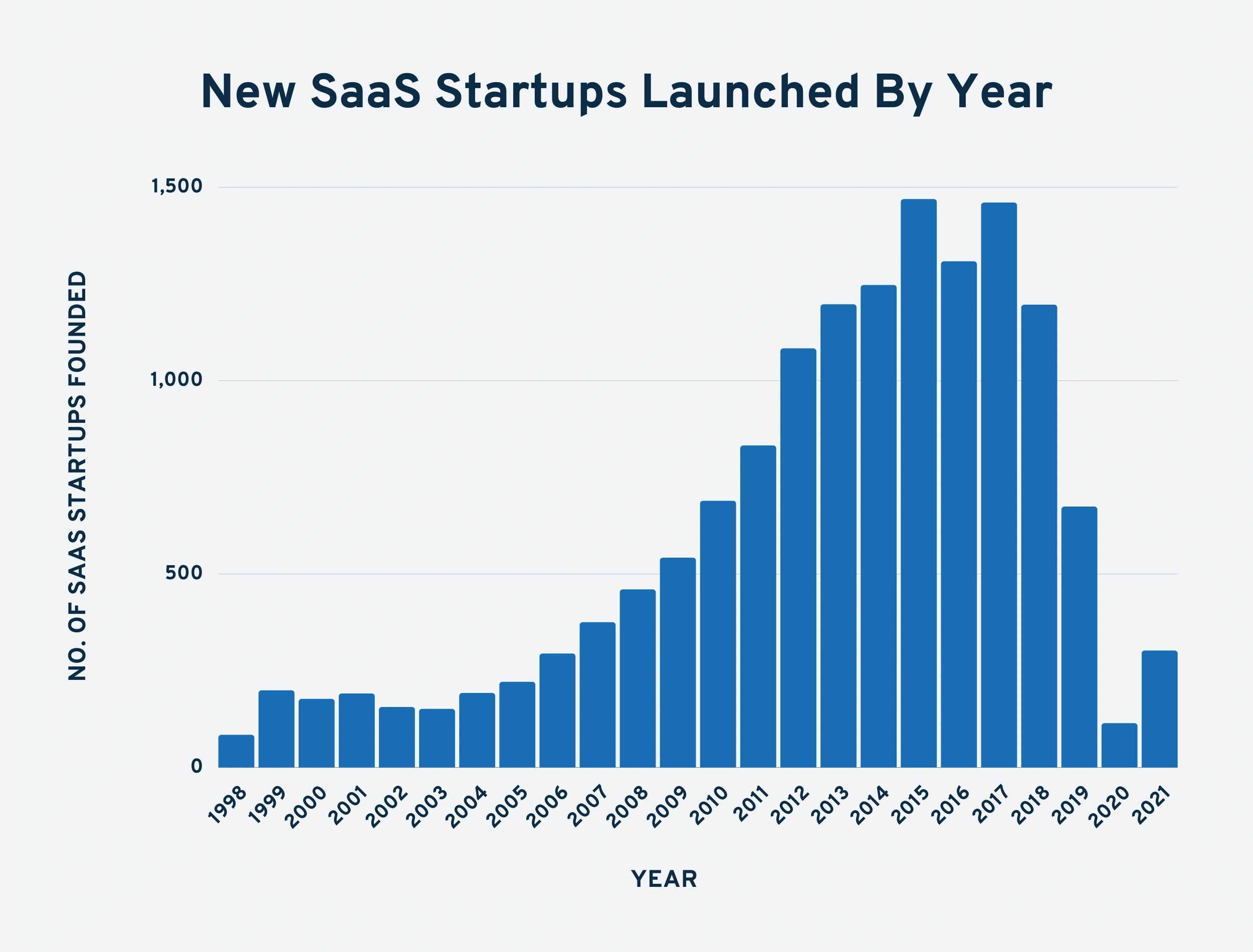 new-saas-startups-min.png