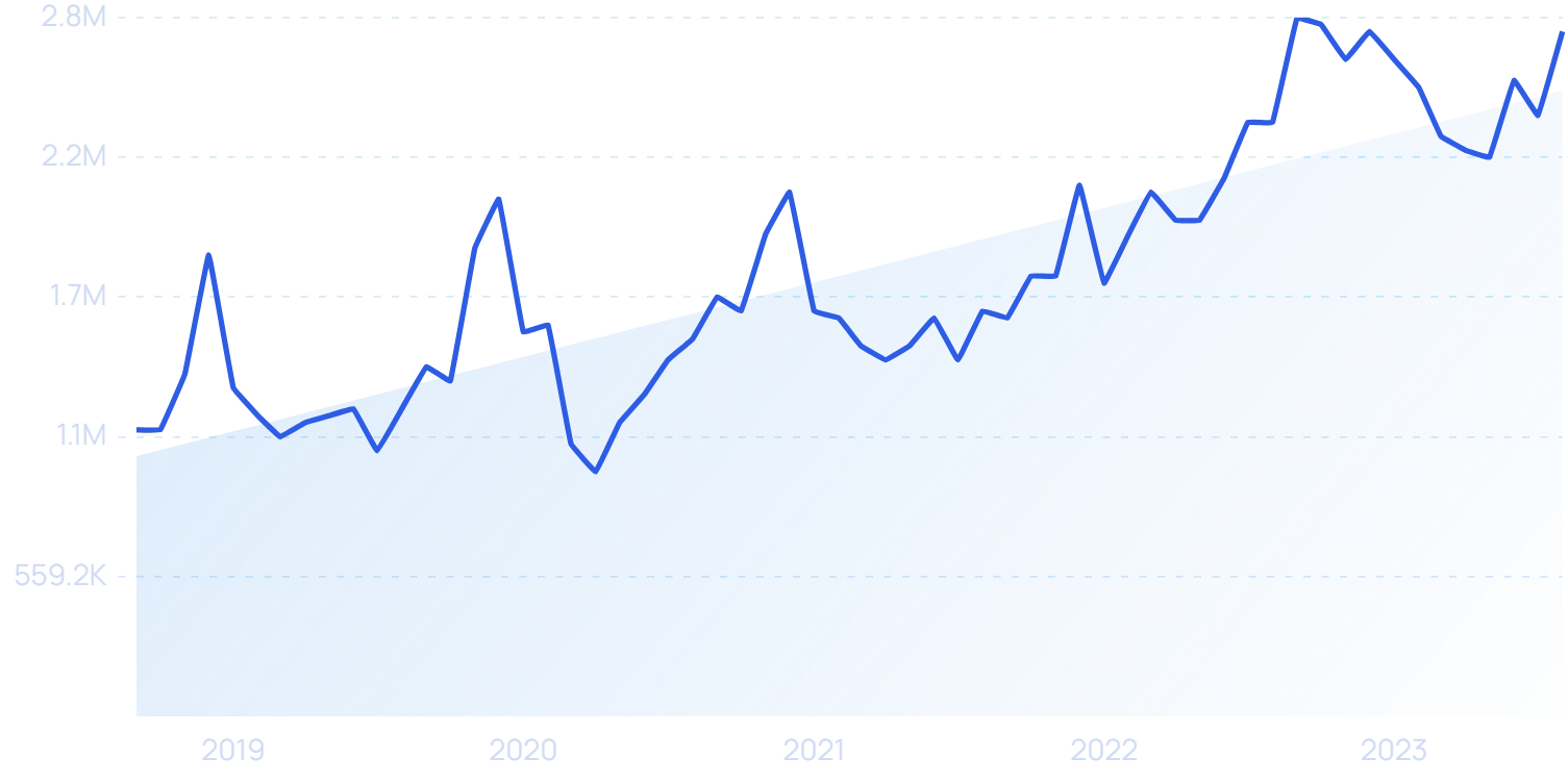 most-searched-products-on-amazon-2023