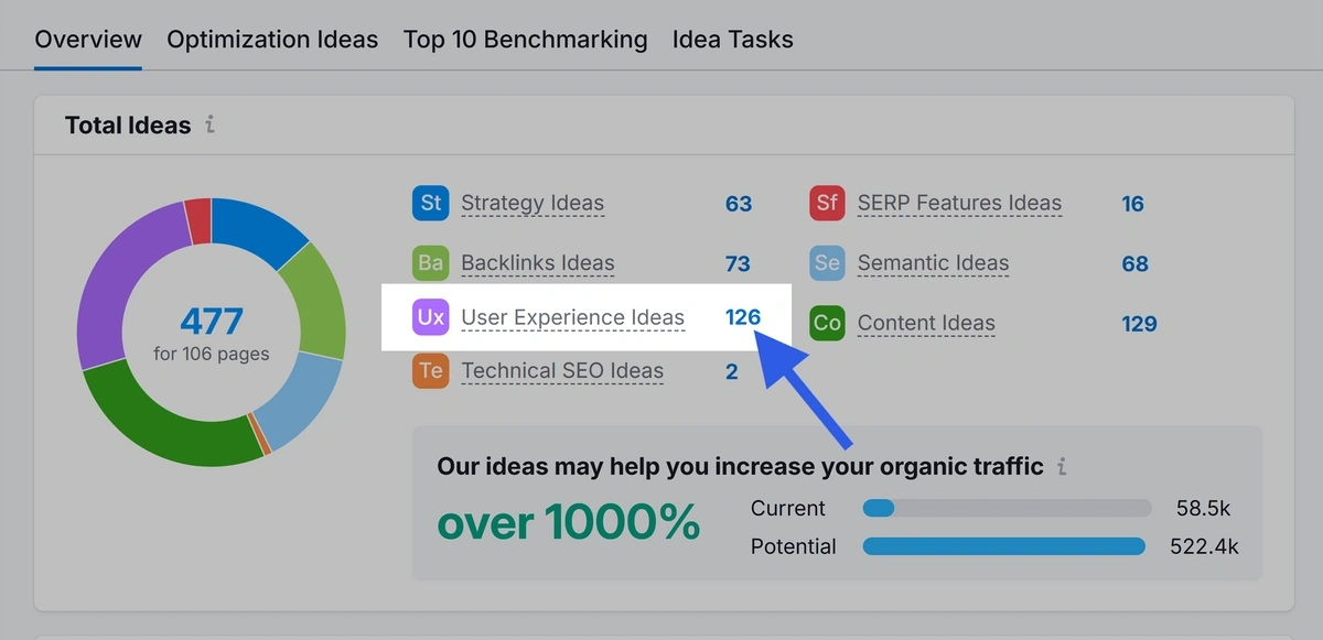 on page seo checker's user experience ideas option highlighted