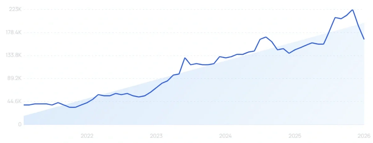 "Kojic acid" growth chart