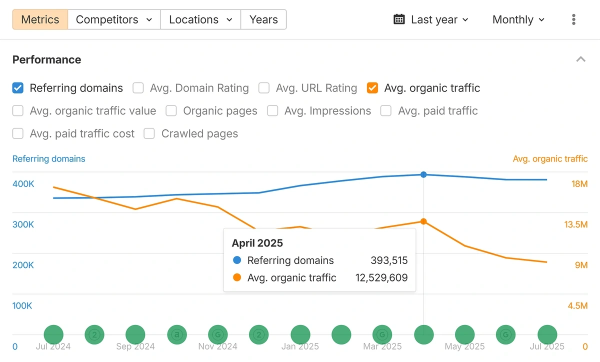  ahrefs site explorer