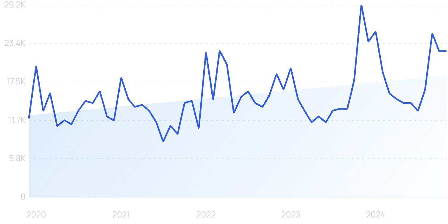 "Kettle & Fire" growth chart