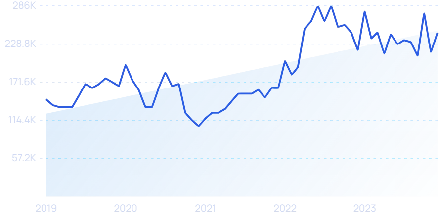 40 Skyrocketing SaaS Companies & Startups (2024)