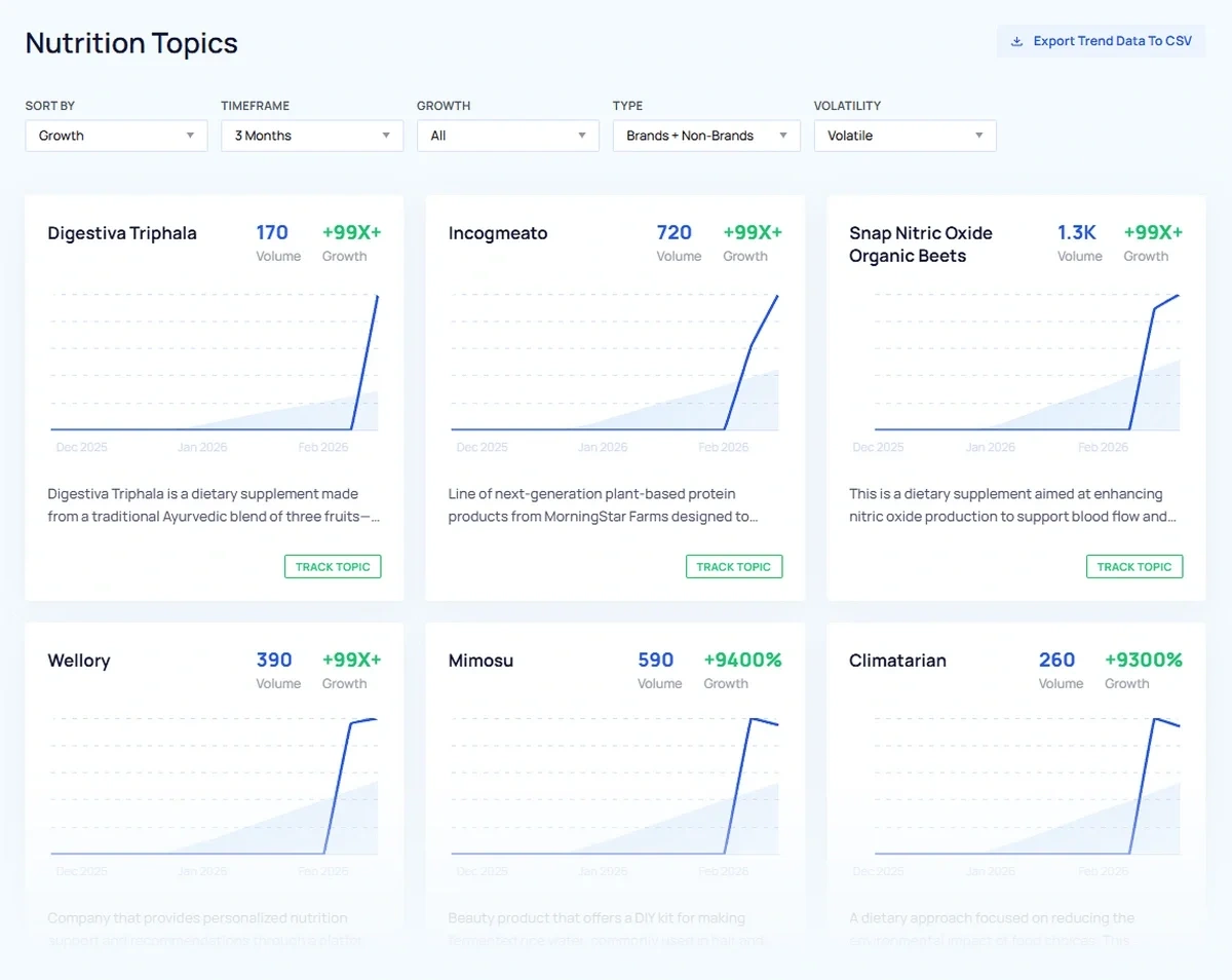 Exploding Topics nutrition trends toggled to volatile and ordered by 3-month growth