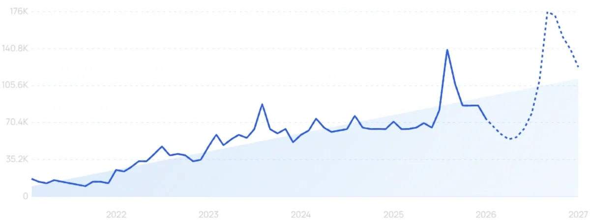 "Beacons.AI" growth chart