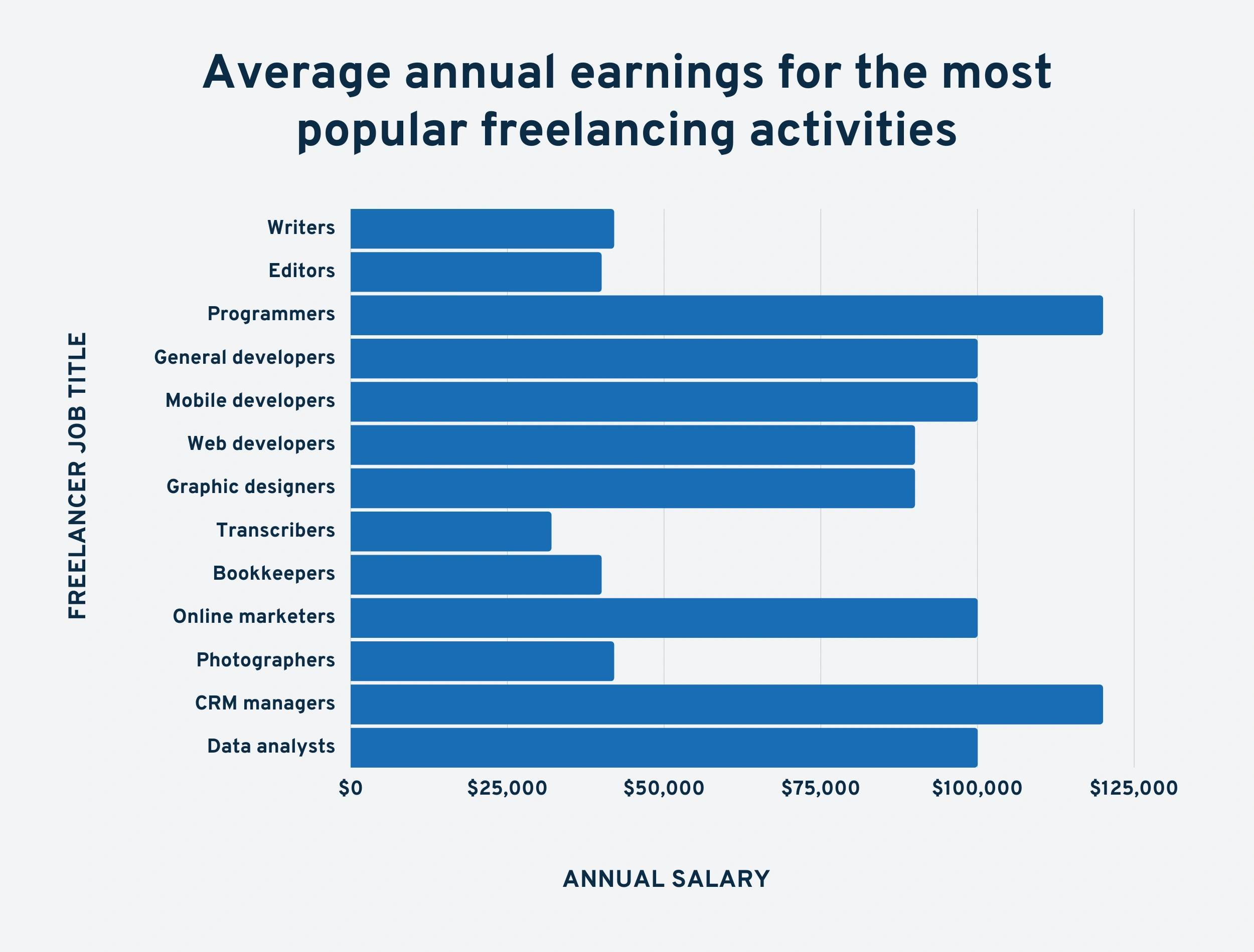 freelance-average-annual-earning-min.png