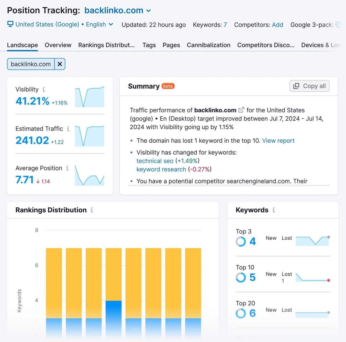 Semrush – Position Tracking