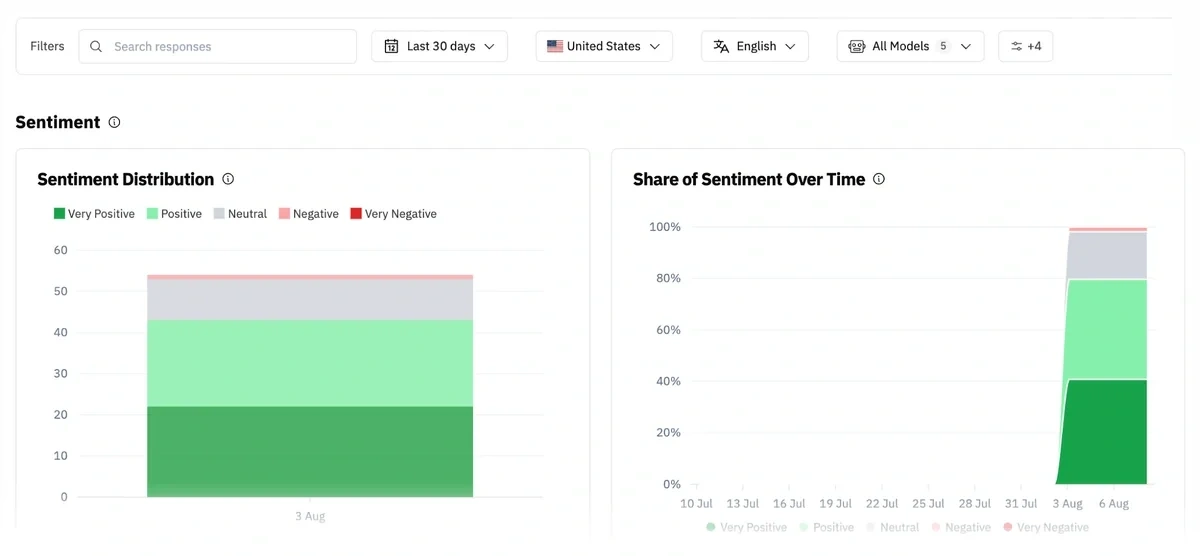 LLM Pulse sentiment