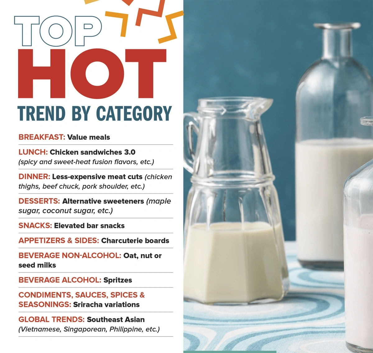 The Top 5 Condiment Trends for 2022, According to Whole Foods