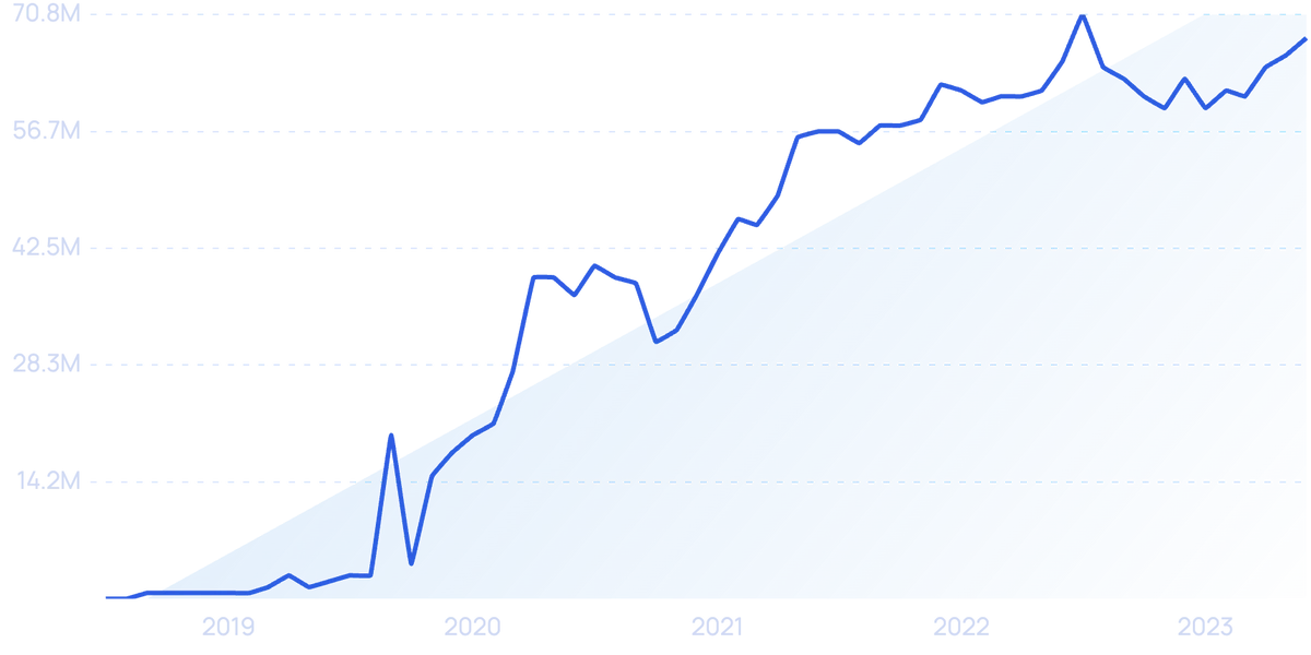 Food wrap films market to reach $12 billion by the end of 2026