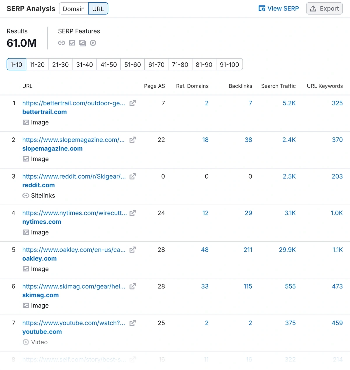 Semrush serp analysis