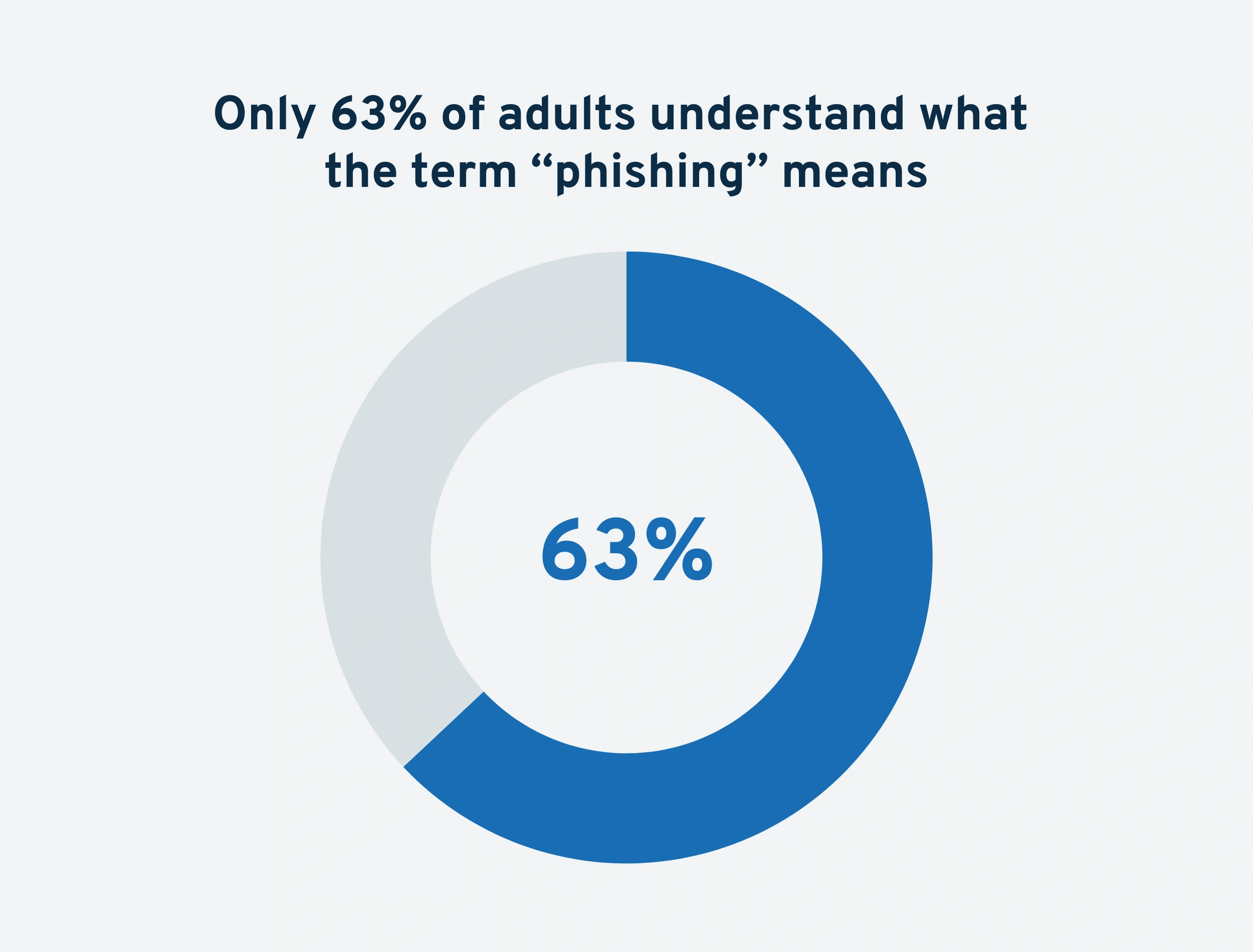 phishing-understand-min.png