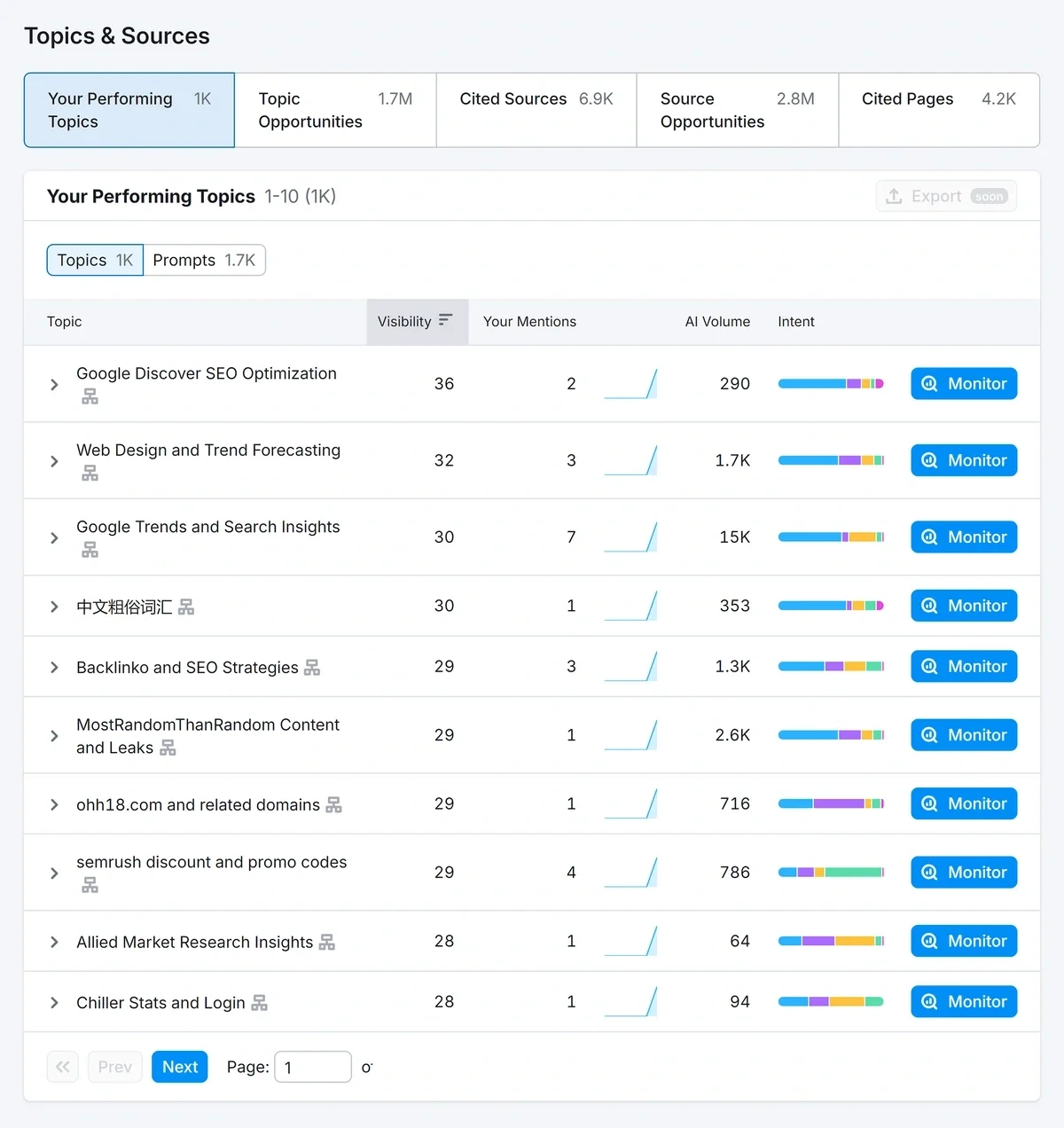 Topics & Sources table for an example domain