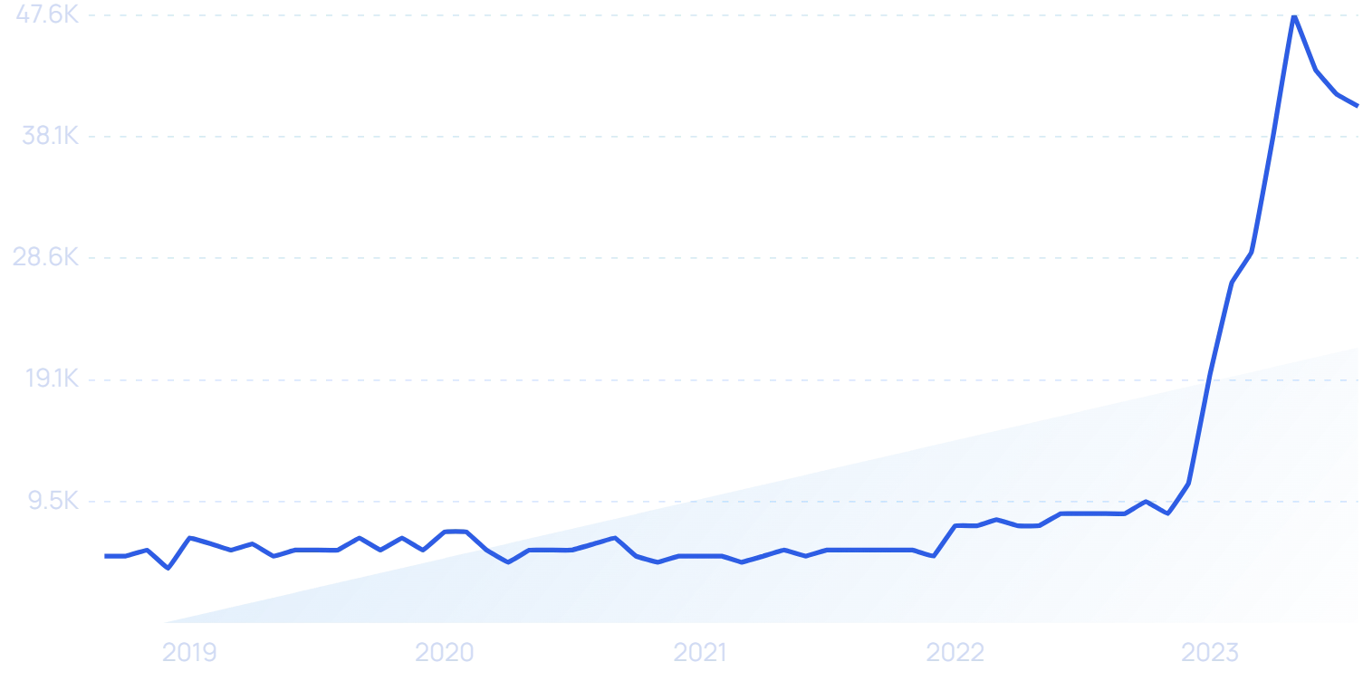 Highest Paying AI Jobs (2024 Data)