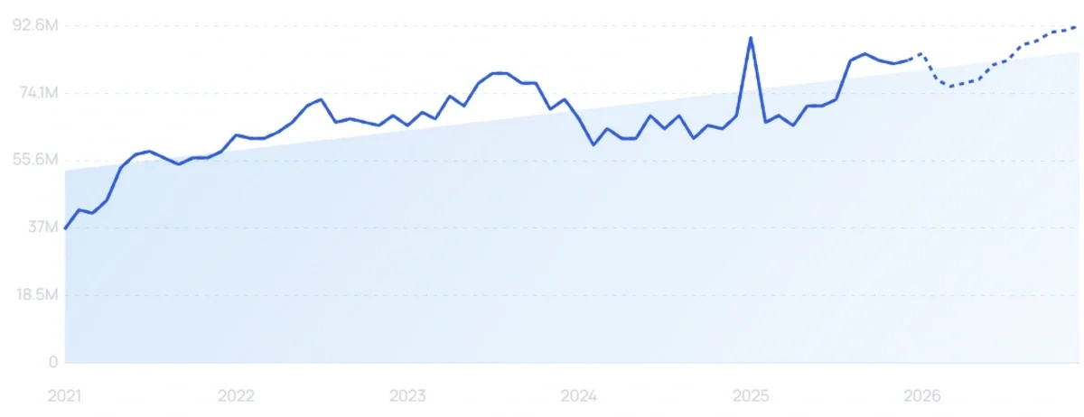 Exploding Topics TikTok Chart