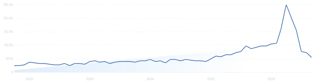 "Nitric oxide supplements" growth chart