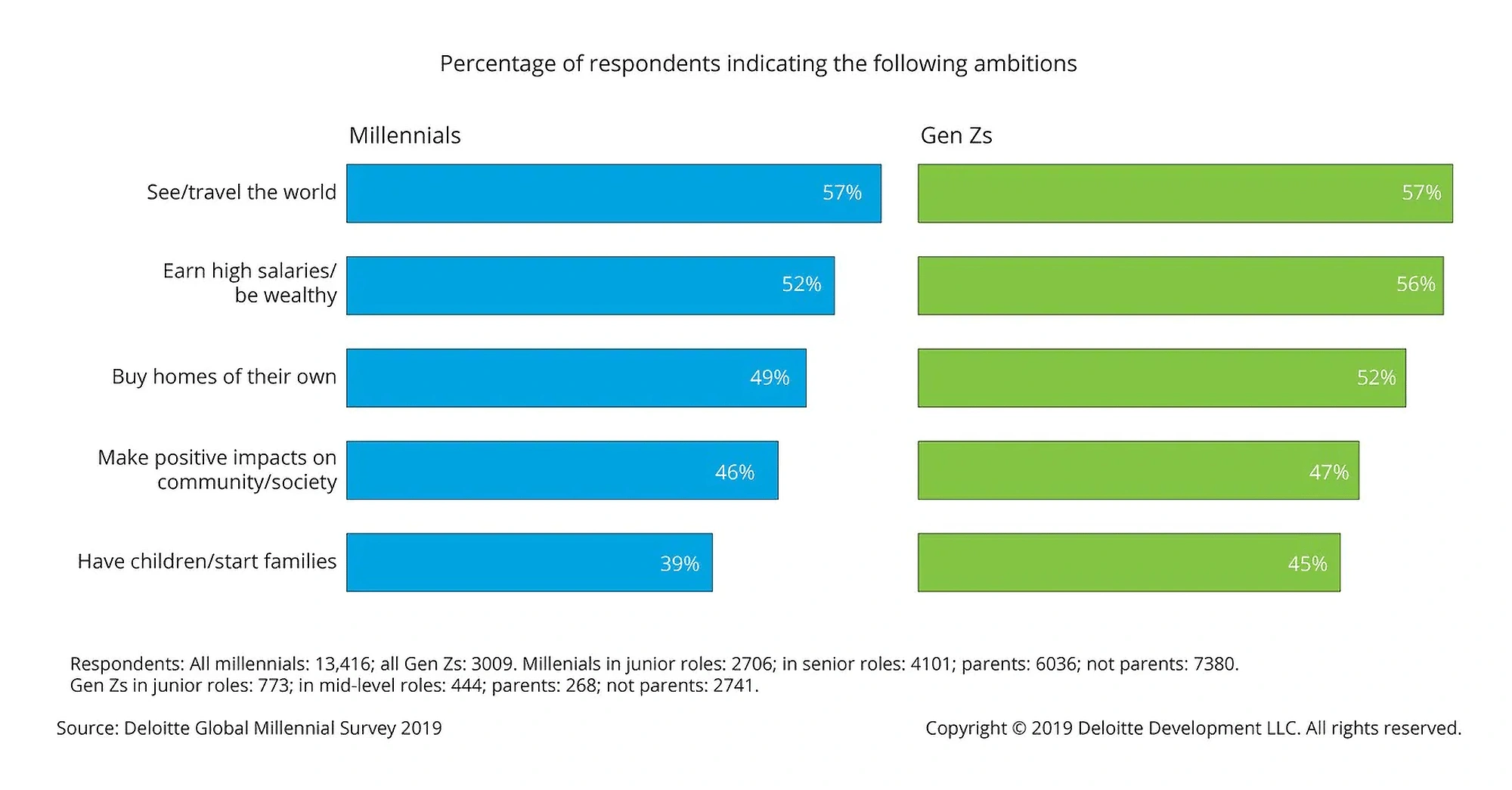 tmt-millenials-survey-min.png