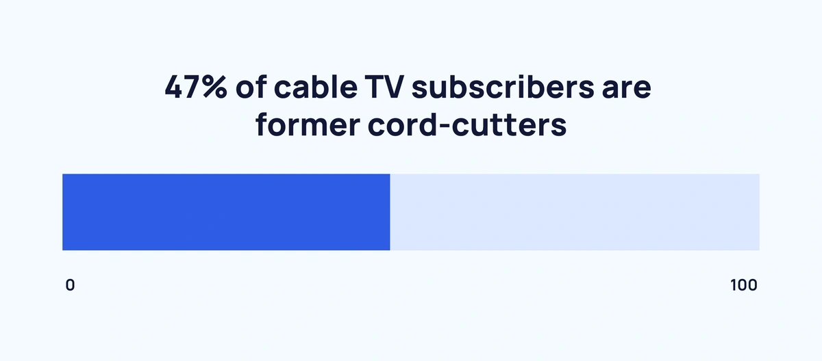 Cable TV Subscribers Statistics By Market Share and Countries