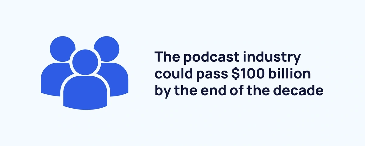 The podcast industry could pass $100 billion by the end of the decade