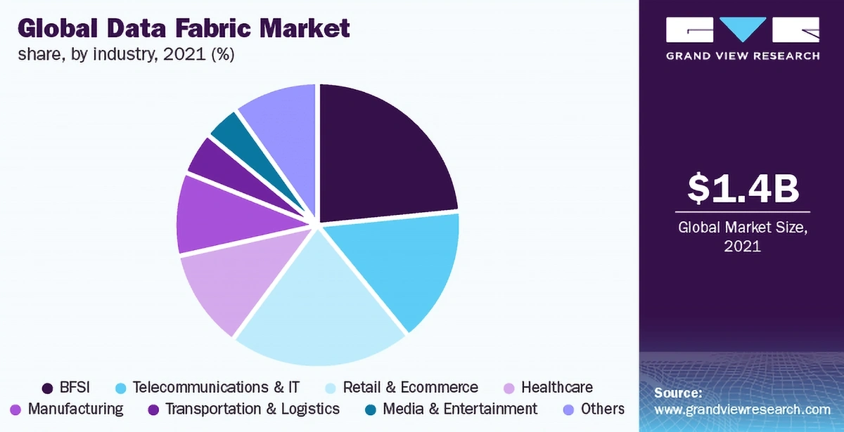 global-data-fabric-market-min.webp