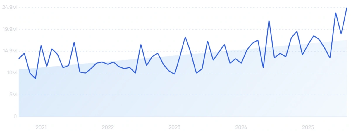 "UFC" growth chart