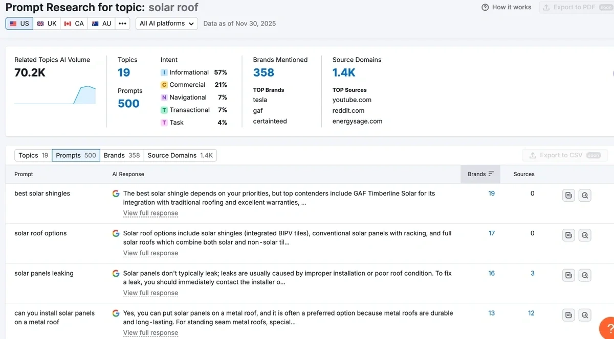 Semrush Prompt Research tool